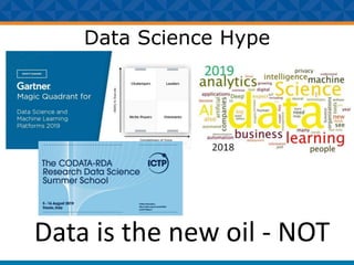 Data Science Hype
Data is the new oil - NOT
 