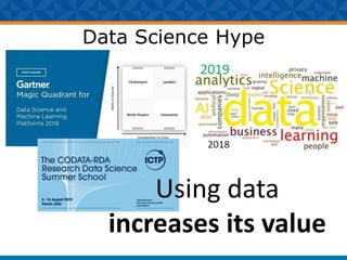 Data Science Hype
Using data
increases its value
 