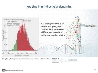 65
Keeping in mind cellular dynamics
On average across 375
tumor samples, ONLY
33% of RNA expression
differences correlated
with protein abundance
Zhang B et al, Proteogenomic characterization of human colon and rectal cancer, Nature, 2014, July 20.
 