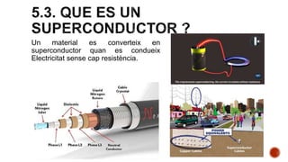 Un material es converteix en
superconductor quan es condueix
Electricitat sense cap resistència.
 