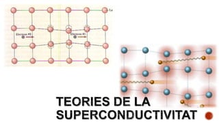 Superconducivitat