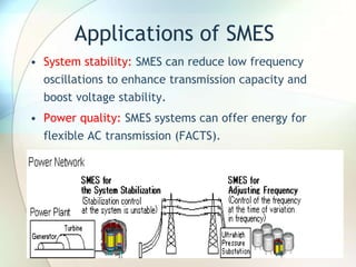 Applications of SMES
• System stability: SMES can reduce low frequency
oscillations to enhance transmission capacity and
boost voltage stability.
• Power quality: SMES systems can offer energy for
flexible AC transmission (FACTS).
 