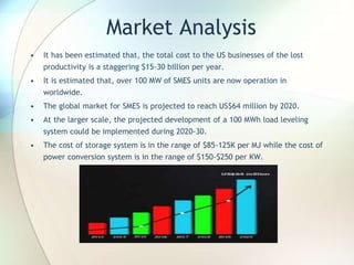 Market Analysis
• It has been estimated that, the total cost to the US businesses of the lost
productivity is a staggering $15-30 billion per year.
• It is estimated that, over 100 MW of SMES units are now operation in
worldwide.
• The global market for SMES is projected to reach US$64 million by 2020.
• At the larger scale, the projected development of a 100 MWh load leveling
system could be implemented during 2020-30.
• The cost of storage system is in the range of $85-125K per MJ while the cost of
power conversion system is in the range of $150-$250 per KW.
 