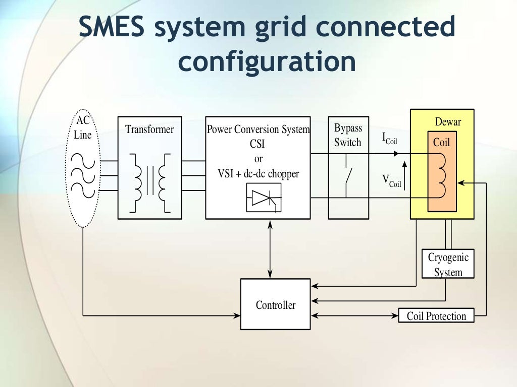 Superconducting energy storage