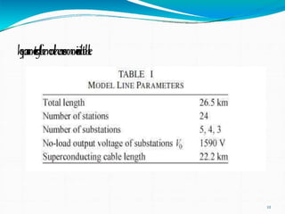 ppt on the Super conducting power cable in dc electric railway systems ...