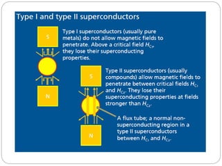 Superconductivity | PPTX