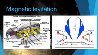 Magnetic levitation
 