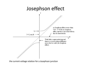 Josephson effect
the current-voltage relation for a Josephson junction
 