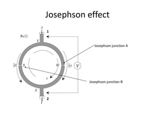 Josephson effect
Josephson junction A
Josephson junction B
1
2
 