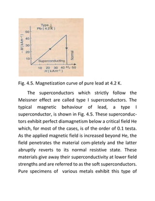 Fig. 4.5. Magnetization curve of pure lead at 4.2 K.
The superconductors which strictly follow the
Meissner effect are called type I superconductors. The
typical magnetic behaviour of lead, a type I
superconductor, is shown in Fig. 4.5. These superconduc-
tors exhibit perfect diamagnetism below a critical field He
which, for most of the cases, is of the order of 0.1 testa.
As the applied magnetic field is increased beyond He, the
field penetrates the material com-pletely and the latter
abruptly reverts to its normal resistive state. These
materials give away their superconductivity at lower field
strengths and are referred to as the soft superconductors.
Pure specimens of various metals exhibit this type of
 
