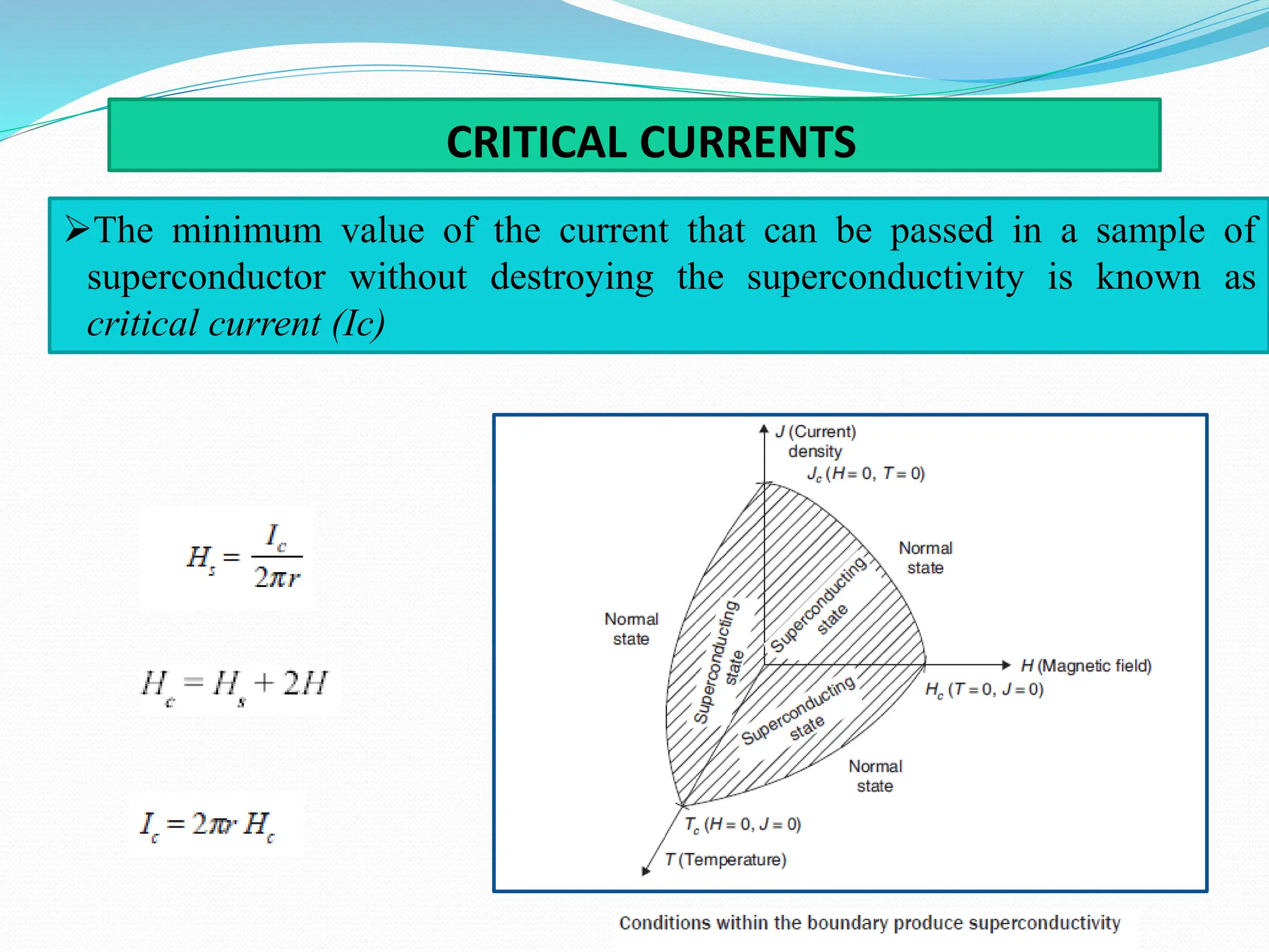 CRITICAL CURRENTS
➢The minimum value of the current that can be passed in a sample of
superconductor without destroying the superconductivity is known as
critical current (Ic)
 