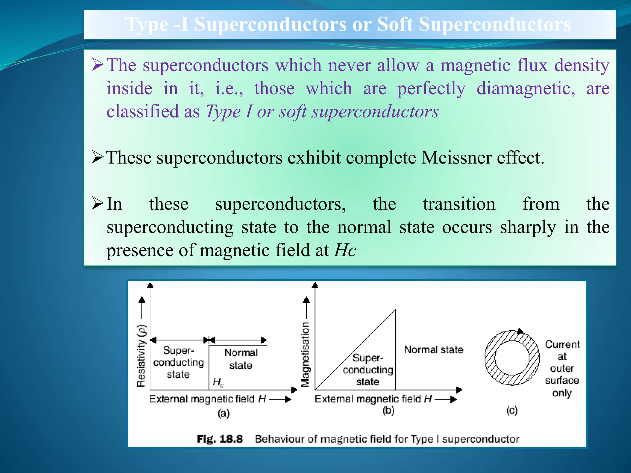 Type -I Superconductors or Soft Superconductors
➢The superconductors which never allow a magnetic flux density
inside in it, i.e., those which are perfectly diamagnetic, are
classified as Type I or soft superconductors
➢These superconductors exhibit complete Meissner effect.
➢In these superconductors, the transition from the
superconducting state to the normal state occurs sharply in the
presence of magnetic field at Hc
 
