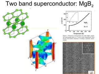 Superconductivity | PPT