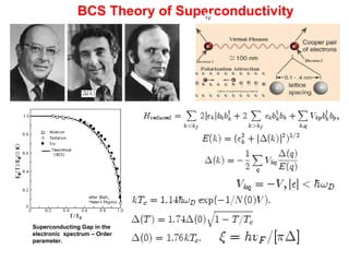 superconductivity-100years | PPT