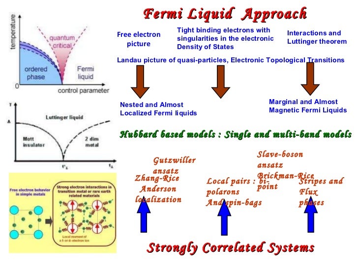 Strongly correlated electron systems pdf
