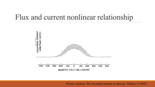 Flux and current nonlinear relationship
Picture courtesy: The Feynman lectures on physics. Volume 3 (1965)
 