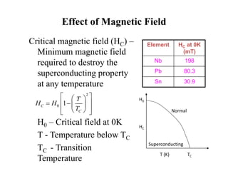 Effect of Magnetic Field
Critical magnetic field (HC) –
Minimum magnetic field
required to destroy the
superconducting property
at any temperature
H0 – Critical field at 0K
T - Temperature below TC
TC - Transition
Temperature
Element HC at 0K
(mT)
Nb 198
Pb 80.3
Sn 30.9
Superconducting
Normal
T (K) TC
H0
HC
2
0 1C
C
T
H H
T
  
   
   
 