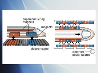 Superconductivity and new superconductors | PDF