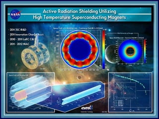 Superconductivity and new superconductors | PDF