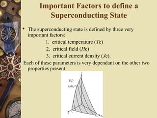 Important Factors to define a 
Superconducting State 
 The superconducting state is defined by three very 
important factors: 
1. critical temperature (Tc) 
2. critical field (Hc) 
3. critical current density (Jc). 
Each of these parameters is very dependant on the other two 
properties present 
 