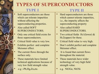TYPES OF SUPERCONDUCTORS 
TYPE I 
 Soft superconductors are those 
which can tolerate impurities 
without affecting the 
superconducting properties. 
 Also called SOFT 
SUPERCONDUCTORS. 
 Only one critical field exists for 
these superconductors. 
 Critical field value is very low. 
 Exhibits perfect and complete 
Meissner effect. 
 The current flows through the 
surface only. 
 These materials have limited 
technical applications because of 
very low field strength value 
 .e.g :-Pb,Hg,Zn,etc. 
TYPE II 
 Hard superconductors are those 
which cannot tolerate impurities, 
i.e., the impurity affects the 
superconducting property 
 Also called HARD 
SUPERCONDUCTORS. 
 Two critical fields Hc1(lower) & 
Hc2(upper) for these. 
 Critical field value is very high. 
 Don’t exhibit perfect and complete 
Meissner effect. 
 It is found that current flows 
throughout the material. 
 These materials have wider 
technology of very high field 
strength value. 
 e.g. Nb3Ge, Nb3Si 
 