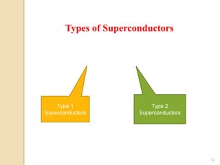 Types of Superconductors
Type 1
Superconductors
Type 2
Superconductors
12
 