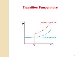 Transition Temperature
5
 