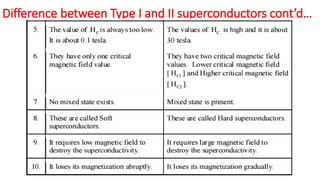 Difference between Type I and II superconductors cont’d…
 