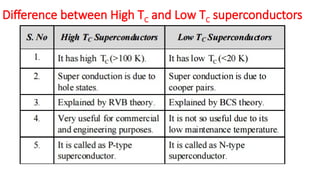 Difference between High TC and Low TC superconductors
 