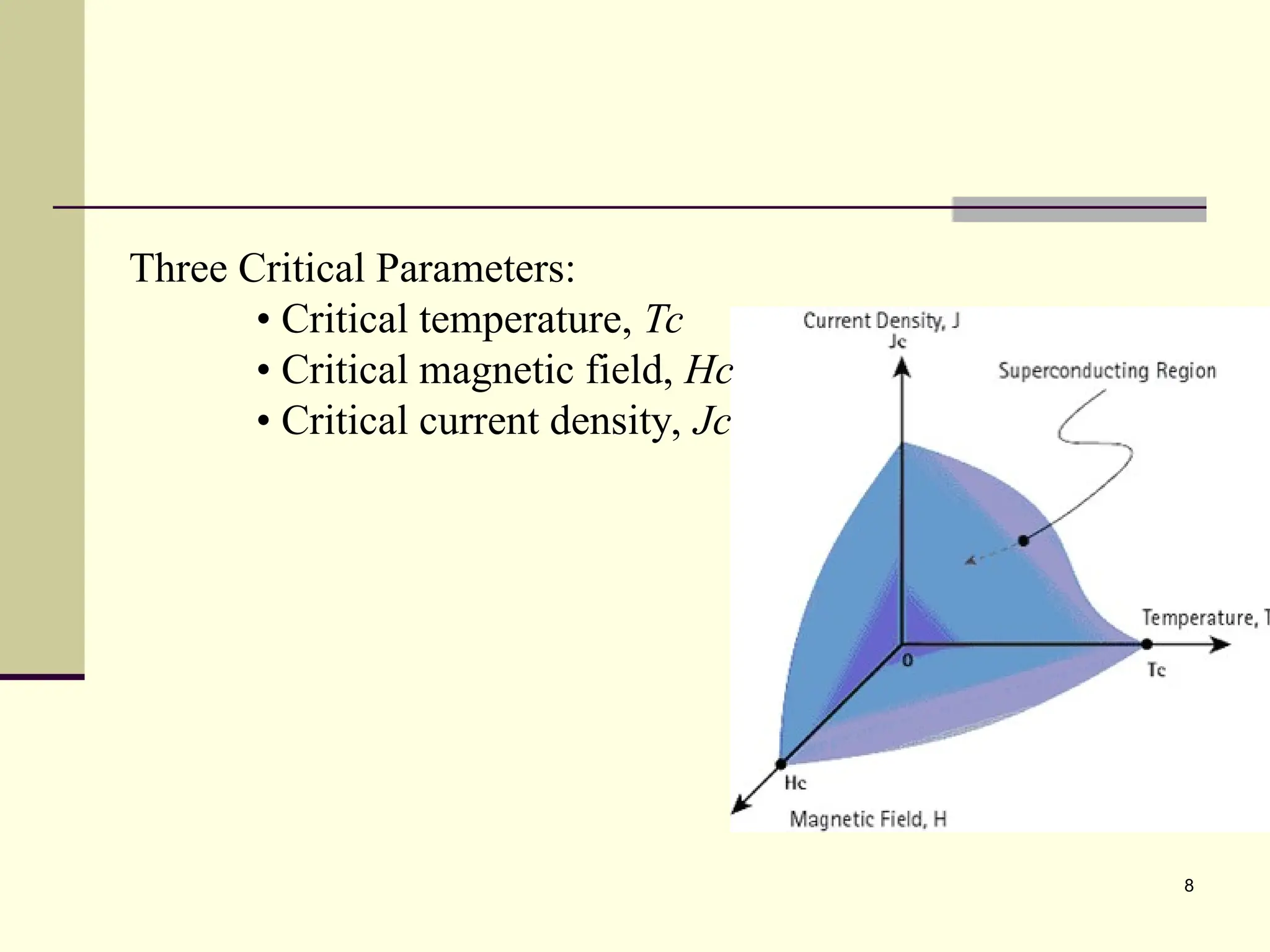 8
Three Critical Parameters:
• Critical temperature, Tc
• Critical magnetic field, Hc
• Critical current density, Jc
 