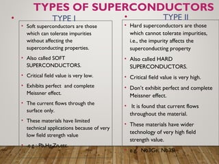 • Hard superconductors are those
which cannot tolerate impurities,
i.e., the impurity affects the
superconducting property
• Also called HARD
SUPERCONDUCTORS.
• Critical field value is very high.
• Don’t exhibit perfect and complete
Meissner effect.
• It is found that current flows
throughout the material.
• These materials have wider
technology of very high field
strength value.
• e.g. Nb3Ge, Nb3Si
• TYPE II
• Soft superconductors are those
which can tolerate impurities
without affecting the
superconducting properties.
• Also called SOFT
SUPERCONDUCTORS.
• Critical field value is very low.
• Exhibits perfect and complete
Meissner effect.
• The current flows through the
surface only.
• These materials have limited
technical applications because of very
low field strength value
• .e.g :-Pb,Hg,Zn,etc.
• TYPE I
TYPES OF SUPERCONDUCTORS
 