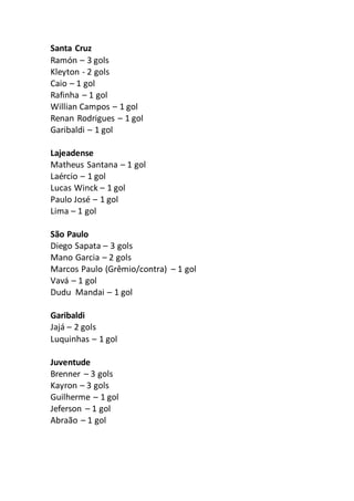 Santa Cruz 
Ramón – 3 gols 
Kleyton - 2 gols 
Caio – 1 gol 
Rafinha – 1 gol 
Willian Campos – 1 gol 
Renan Rodrigues – 1 gol 
Garibaldi – 1 gol 
Lajeadense 
Matheus Santana – 1 gol 
Laércio – 1 gol 
Lucas Winck – 1 gol 
Paulo José – 1 gol 
Lima – 1 gol 
São Paulo 
Diego Sapata – 3 gols 
Mano Garcia – 2 gols 
Marcos Paulo (Grêmio/contra) – 1 gol 
Vavá – 1 gol 
Dudu Mandai – 1 gol 
Garibaldi 
Jajá – 2 gols 
Luquinhas – 1 gol 
Juventude 
Brenner – 3 gols 
Kayron – 3 gols 
Guilherme – 1 gol 
Jeferson – 1 gol 
Abraão – 1 gol 
 