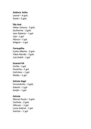 Estância Velha 
Leonel – 4 gols 
David – 2 gols 
São José 
Héber Colazzo - 3 gols 
Guilherme - 2 gols 
Jean Roberto – 1 gol 
Jajá – 1 gol 
Márcio – 1 gol 
Wágner – 1 gol 
Farroupilha 
Carlos Alberto - 2 gols 
Fábio Alemão - 2 gols 
Luís André - 1 gol 
Guarani-VA 
Carlão - 1 gol 
Paulinho – 1 gol 
Carlinhos – 1 gol 
Matão – 1 gol 
Grêmio Bagé 
Fernandinho - 4 gols 
Gabriel – 1 gol 
Serjão – 1 gol 
Grêmio 
Marcos Paulo – 3 gols 
Canhoto - 2 gols 
Jéferson – 1 gol 
Lucas Gabriel - 1 gol 
Everton – 1 gol 
 