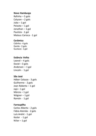 Novo Hamburgo 
Rafinha – 5 gols 
Calyson – 2 gols 
Juba – 1 gol 
Peixoto – 1 gol 
Jonathan – 1 gol 
Paulista - 1 gol 
Mateus Carioca - 1 gol 
Cerâmica 
Cidinho - 4 gols 
Danilo - 2 gols 
Gustavo - 1 gol 
Estância Velha 
Leonel – 4 gols 
David – 3 gols 
Anderson – 1 gol 
Lincoln - 1 gol 
São José 
Héber Colazzo - 3 gols 
Guilherme - 2 gols 
Jean Roberto – 1 gol 
Jajá – 1 gol 
Márcio – 1 gol 
Wágner – 1 gol 
Ramón - 1 gol 
Farroupilha 
Carlos Alberto - 2 gols 
Fábio Alemão - 2 gols 
Luís André - 1 gol 
Kesler - 1 gol 
Nilier – 1 gol 
 