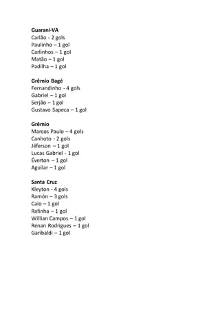 Guarani-VA 
Carlão - 2 gols 
Paulinho – 1 gol 
Carlinhos – 1 gol 
Matão – 1 gol 
Padilha – 1 gol 
Grêmio Bagé 
Fernandinho - 4 gols 
Gabriel – 1 gol 
Serjão – 1 gol 
Gustavo Sapeca – 1 gol 
Grêmio 
Marcos Paulo – 4 gols 
Canhoto - 2 gols 
Jéferson – 1 gol 
Lucas Gabriel - 1 gol 
Éverton – 1 gol 
Aguilar – 1 gol 
Santa Cruz 
Kleyton - 4 gols 
Ramón – 3 gols 
Caio – 1 gol 
Rafinha – 1 gol 
Willian Campos – 1 gol 
Renan Rodrigues – 1 gol 
Garibaldi – 1 gol 
 