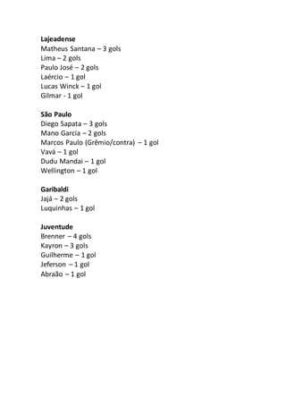 Lajeadense 
Matheus Santana – 3 gols 
Lima – 2 gols 
Paulo José – 2 gols 
Laércio – 1 gol 
Lucas Winck – 1 gol 
Gilmar - 1 gol 
São Paulo 
Diego Sapata – 3 gols 
Mano Garcia – 2 gols 
Marcos Paulo (Grêmio/contra) – 1 gol 
Vavá – 1 gol 
Dudu Mandai – 1 gol 
Wellington – 1 gol 
Garibaldi 
Jajá – 2 gols 
Luquinhas – 1 gol 
Juventude 
Brenner – 4 gols 
Kayron – 3 gols 
Guilherme – 1 gol 
Jeferson – 1 gol 
Abraão – 1 gol 
 