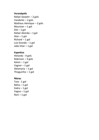 Veranópolis 
Rafael Gewehr – 2 gols 
Vanderlei – 2 gols 
Matheus Henrique – 2 gols 
Maurizan – 1 gol 
Elói – 1 gol 
Rafael Alemão – 1 gol 
Alan – 1 gol 
Richard – 1 gol 
Luiz Grando – 1 gol 
João Vitor – 1 gol 
Esportivo 
Heliardo - 4 gols 
Robinson – 3 gols 
Kelvin – 1 gol 
Vagner – 1 gol 
Delamaria – 1 gol 
Thiaguinho – 1 gol 
Marau 
Tuta - 1 gol 
Bahia – 1 gol 
Exdra – 1 gol 
Vagno – 1 gol 
Roni – 1 gol 
 