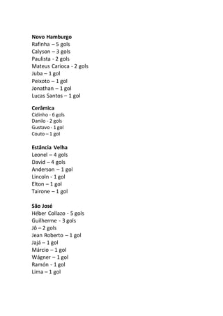 Novo Hamburgo 
Rafinha – 5 gols 
Calyson – 3 gols 
Paulista - 2 gols 
Mateus Carioca - 2 gols 
Juba – 1 gol 
Peixoto – 1 gol 
Jonathan – 1 gol 
Lucas Santos – 1 gol 
Cerâmica 
Cidinho - 6 gols 
Danilo - 2 gols 
Gustavo - 1 gol 
Couto – 1 gol 
Estância Velha 
Leonel – 4 gols 
David – 4 gols 
Anderson – 1 gol 
Lincoln - 1 gol 
Elton – 1 gol 
Tairone – 1 gol 
São José 
Héber Collazo - 5 gols 
Guilherme - 3 gols 
Jô – 2 gols 
Jean Roberto – 1 gol 
Jajá – 1 gol 
Márcio – 1 gol 
Wágner – 1 gol 
Ramón - 1 gol 
Lima – 1 gol 
 