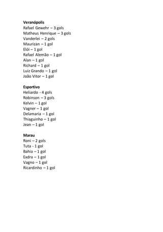 Veranópolis 
Rafael Gewehr – 3 gols 
Matheus Henrique – 3 gols 
Vanderlei – 2 gols 
Maurizan – 1 gol 
Elói – 1 gol 
Rafael Alemão – 1 gol 
Alan – 1 gol 
Richard – 1 gol 
Luiz Grando – 1 gol 
João Vitor – 1 gol 
Esportivo 
Heliardo - 4 gols 
Robinson – 3 gols 
Kelvin – 1 gol 
Vagner – 1 gol 
Delamaria – 1 gol 
Thiaguinho – 1 gol 
Jean – 1 gol 
Marau 
Roni – 2 gols 
Tuta - 1 gol 
Bahia – 1 gol 
Exdra – 1 gol 
Vagno – 1 gol 
Ricardinho – 1 gol 
 