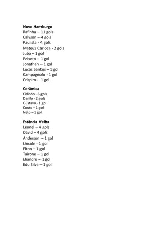 Novo Hamburgo 
Rafinha – 11 gols 
Calyson – 4 gols 
Paulista - 4 gols 
Mateus Carioca - 2 gols 
Juba – 1 gol 
Peixoto – 1 gol 
Jonathan – 1 gol 
Lucas Santos – 1 gol 
Campagnolo - 1 gol 
Crispim - 1 gol 
Cerâmica 
Cidinho - 6 gols 
Danilo - 2 gols 
Gustavo - 1 gol 
Couto – 1 gol 
Neto – 1 gol 
Estância Velha 
Leonel – 4 gols 
David – 4 gols 
Anderson – 1 gol 
Lincoln - 1 gol 
Elton – 1 gol 
Tairone – 1 gol 
Eliandro – 1 gol 
Edu Silva – 1 gol 
 