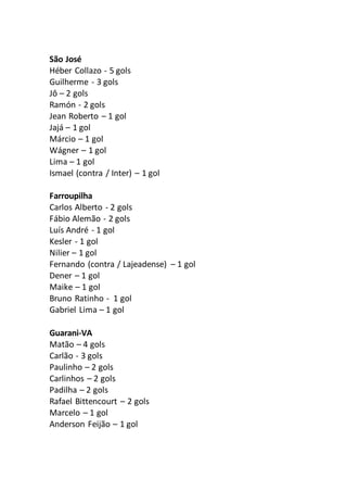 São José 
Héber Collazo - 5 gols 
Guilherme - 3 gols 
Jô – 2 gols 
Ramón - 2 gols 
Jean Roberto – 1 gol 
Jajá – 1 gol 
Márcio – 1 gol 
Wágner – 1 gol 
Lima – 1 gol 
Ismael (contra / Inter) – 1 gol 
Farroupilha 
Carlos Alberto - 2 gols 
Fábio Alemão - 2 gols 
Luís André - 1 gol 
Kesler - 1 gol 
Nilier – 1 gol 
Fernando (contra / Lajeadense) – 1 gol 
Dener – 1 gol 
Maike – 1 gol 
Bruno Ratinho - 1 gol 
Gabriel Lima – 1 gol 
Guarani-VA 
Matão – 4 gols 
Carlão - 3 gols 
Paulinho – 2 gols 
Carlinhos – 2 gols 
Padilha – 2 gols 
Rafael Bittencourt – 2 gols 
Marcelo – 1 gol 
Anderson Feijão – 1 gol 
 