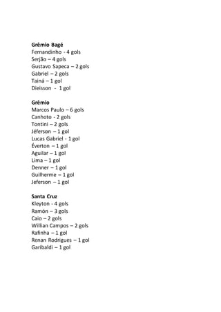 Grêmio Bagé 
Fernandinho - 4 gols 
Serjão – 4 gols 
Gustavo Sapeca – 2 gols 
Gabriel – 2 gols 
Tainá – 1 gol 
Dieisson - 1 gol 
Grêmio 
Marcos Paulo – 6 gols 
Canhoto - 2 gols 
Tontini – 2 gols 
Jéferson – 1 gol 
Lucas Gabriel - 1 gol 
Éverton – 1 gol 
Aguilar – 1 gol 
Lima – 1 gol 
Denner – 1 gol 
Guilherme – 1 gol 
Jeferson – 1 gol 
Santa Cruz 
Kleyton - 4 gols 
Ramón – 3 gols 
Caio – 2 gols 
Willian Campos – 2 gols 
Rafinha – 1 gol 
Renan Rodrigues – 1 gol 
Garibaldi – 1 gol 
 