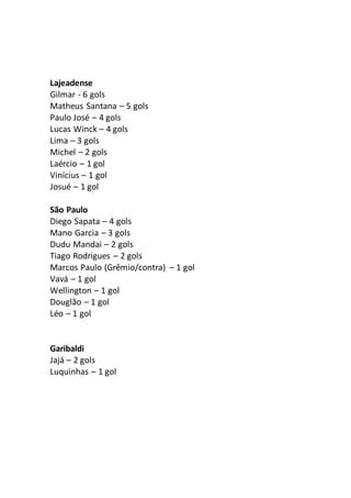Lajeadense 
Gilmar - 6 gols 
Matheus Santana – 5 gols 
Paulo José – 4 gols 
Lucas Winck – 4 gols 
Lima – 3 gols 
Michel – 2 gols 
Laércio – 1 gol 
Vinícius – 1 gol 
Josué – 1 gol 
São Paulo 
Diego Sapata – 4 gols 
Mano Garcia – 3 gols 
Dudu Mandai – 2 gols 
Tiago Rodrigues – 2 gols 
Marcos Paulo (Grêmio/contra) – 1 gol 
Vavá – 1 gol 
Wellington – 1 gol 
Douglão – 1 gol 
Léo – 1 gol 
Garibaldi 
Jajá – 2 gols 
Luquinhas – 1 gol 
 