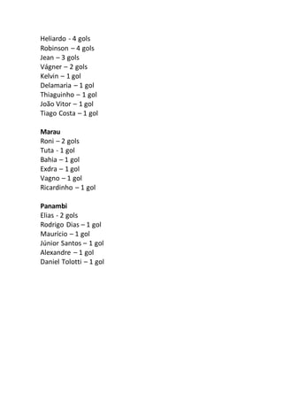 Heliardo - 4 gols 
Robinson – 4 gols 
Jean – 3 gols 
Vágner – 2 gols 
Kelvin – 1 gol 
Delamaria – 1 gol 
Thiaguinho – 1 gol 
João Vitor – 1 gol 
Tiago Costa – 1 gol 
Marau 
Roni – 2 gols 
Tuta - 1 gol 
Bahia – 1 gol 
Exdra – 1 gol 
Vagno – 1 gol 
Ricardinho – 1 gol 
Panambi 
Elias - 2 gols 
Rodrigo Dias – 1 gol 
Maurício – 1 gol 
Júnior Santos – 1 gol 
Alexandre – 1 gol 
Daniel Tolotti – 1 gol 
 