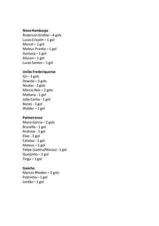 NovoHamburgo
Ânderson Grafite– 4 gols
Lucas Crispim – 1 gol
Marcel – 1 gol
Mateus Pranke– 1 gol
Gustavo – 1 gol
Alisson – 1 gol
Lucas Santos – 1 gol
União Frederiquense
Gil – 3 gols
Dewide – 3 gols
Nicolas - 2 gols
Márcio Reis – 2 gols
Mattana - 1 gol
João Carlos - 1 gol
Bones - 1 gol
Welder – 1 gol
Palmeirense
Mano Garcia – 2 gols
Brunello - 1 gol
Andreas - 1 gol
Elias - 1 gol
Catatau - 1 gol
Mateus – 1 gol
Felipe (contra/Marau) - 1 gol
Queijinho – 1 gol
Tinga – 1 gol
Gaúcho
Marcos Rhoden – 2 gols
Pedrinho – 1 gol
Jordão – 1 gol
 