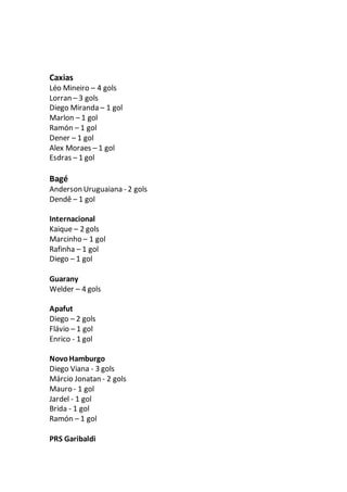 Caxias
Léo Mineiro – 4 gols
Lorran – 3 gols
Diego Miranda – 1 gol
Marlon – 1 gol
Ramón – 1 gol
Dener – 1 gol
Alex Moraes – 1 gol
Esdras – 1 gol
Bagé
Anderson Uruguaiana - 2 gols
Dendê – 1 gol
Internacional
Kaique – 2 gols
Marcinho – 1 gol
Rafinha – 1 gol
Diego – 1 gol
Guarany
Welder – 4 gols
Apafut
Diego – 2 gols
Flávio – 1 gol
Enrico - 1 gol
NovoHamburgo
Diego Viana - 3 gols
Márcio Jonatan - 2 gols
Mauro - 1 gol
Jardel - 1 gol
Brida - 1 gol
Ramón – 1 gol
PRS Garibaldi
 