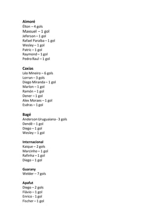 Aimoré
Élton – 4 gols
Maxsuel – 1 gol
Jeferson – 1 gol
Rafael Paraíba – 1 gol
Wesley – 1 gol
Patric – 1 gol
Raymond – 1 gol
Pedro Raul – 1 gol
Caxias
Léo Mineiro – 6 gols
Lorran – 3 gols
Diego Miranda – 1 gol
Marlon – 1 gol
Ramón – 1 gol
Dener – 1 gol
Alex Moraes – 1 gol
Esdras – 1 gol
Bagé
Anderson Uruguaiana - 3 gols
Dendê – 1 gol
Diego – 1 gol
Wesley – 1 gol
Internacional
Kaique – 2 gols
Marcinho – 1 gol
Rafinha – 1 gol
Diego – 1 gol
Guarany
Welder – 7 gols
Apafut
Diego – 2 gols
Flávio – 1 gol
Enrico - 1 gol
Fischer – 1 gol
 
