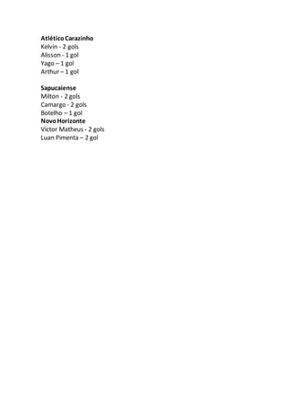 AtléticoCarazinho
Kelvin - 2 gols
Alisson - 1 gol
Yago – 1 gol
Arthur – 1 gol
Sapucaiense
Milton - 2 gols
Camargo - 2 gols
Botelho – 1 gol
NovoHorizonte
Victor Matheus - 2 gols
Luan Pimenta – 2 gol
 