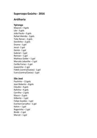 Supercopa Gaúcha - 2016
Artilharia
Ypiranga
Maycon – 4 gols
Léo - 3 gols
João Paulo – 3 gols
Rafael Alemão - 3 gols
Túlio Renan – 2 gols
Danilinho – 2 gols
Drama - 1 gol
Jessé- 1 gol
Derick - 1 gol
Gabriel – 1 gol
Rennan – 1 gol
Matheus Gotler – 1 gol
Marcelo Labarthe – 1 gol
Carlão Farias – 1 gol
Joaozinho – 1 gol
Fidelis (contra/Caxias) - 1 gol
Ícaro (contra/Caxias) - 1 gol
São José
Paulinho – 13 gols
Jean Roberto – 8 gols
Cláudio – 4 gols
Rafinha – 4 gols
Carrilho – 2 gols
Klauss – 2 gols
Gilberto – 1 gol
Felipe Guedes - 1 gol
Everton Carvalho – 1 gol
Kelvin – 1 gol
Rogerinho – 1 gol
Bindé – 1 gol
Marcel – 1 gol
 