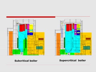 Supercritical boilerSubcritical boiler
 